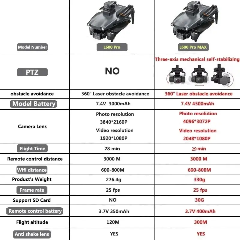 L600 PRO MAX Drone GPS profesi - Drone Surveying ulasan dan harga