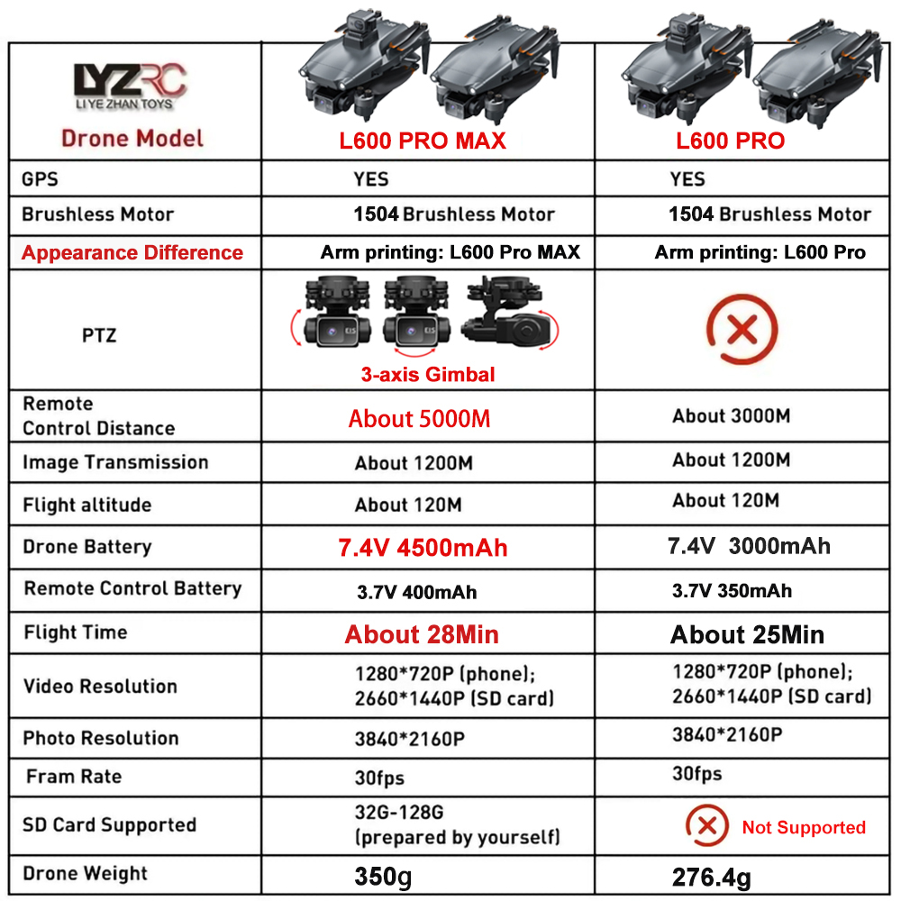 Drone L600 Pro MAX /L600 PRO K - Drone Photogrammetry ulasan dan harga